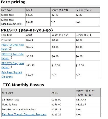 TTCの料金表